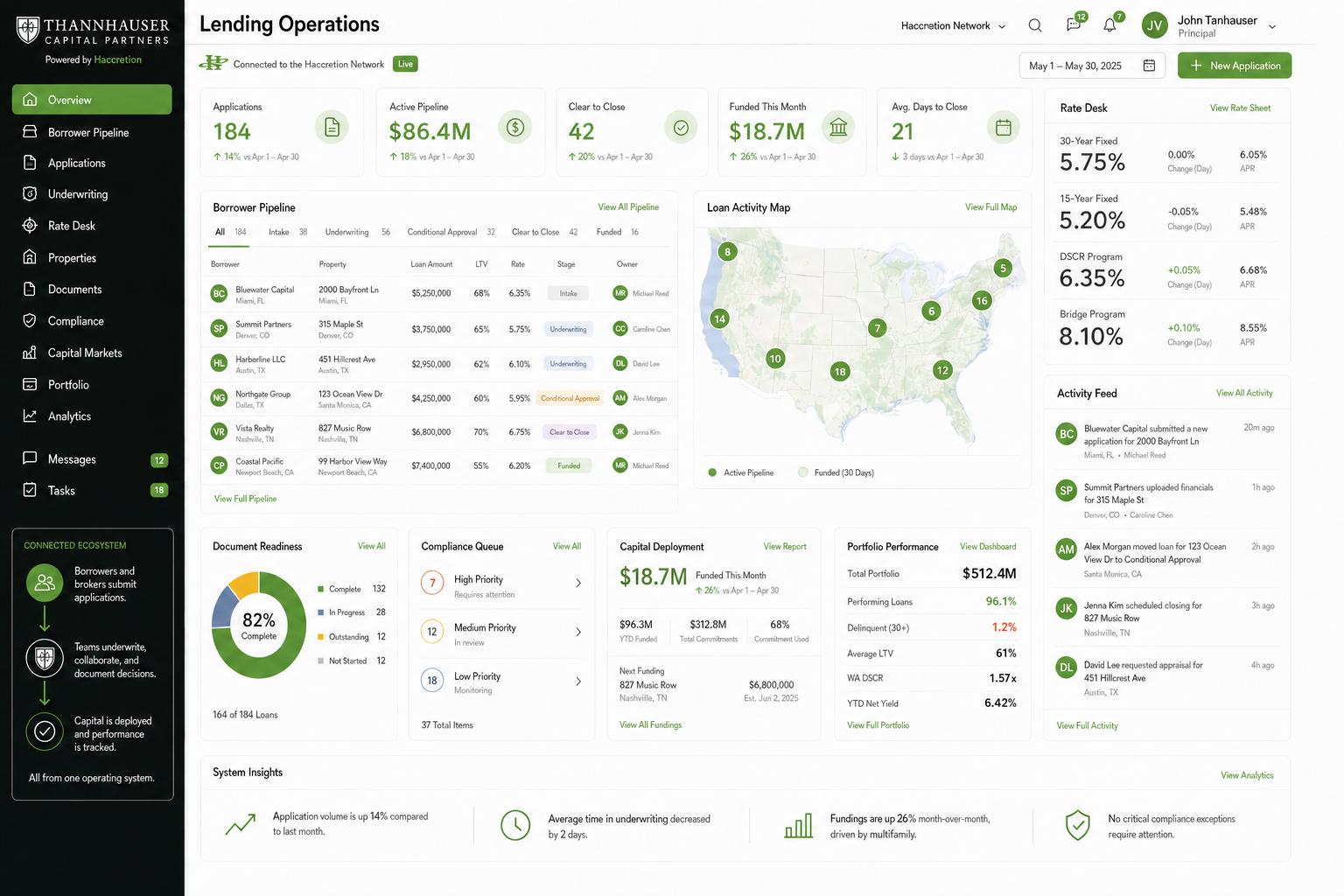 Thannhauser Capital Partners lender operating system